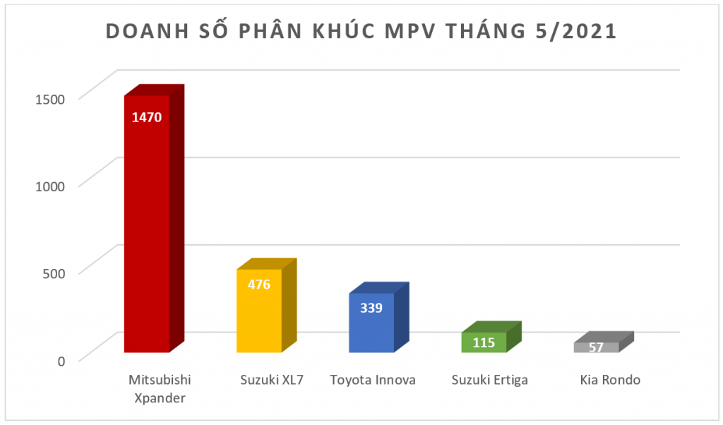 Toyota Chiếm 259 Thị Phần Ô Tô Con Dẫn Đầu Thị Trường Việt Nam 2019